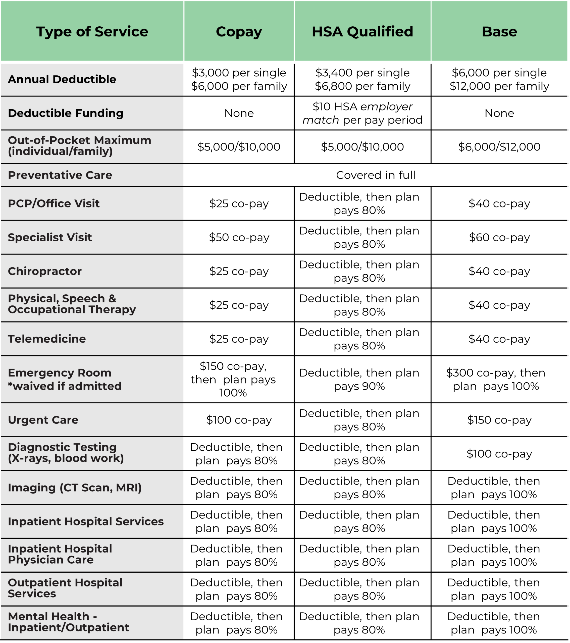 2026 med plan designs