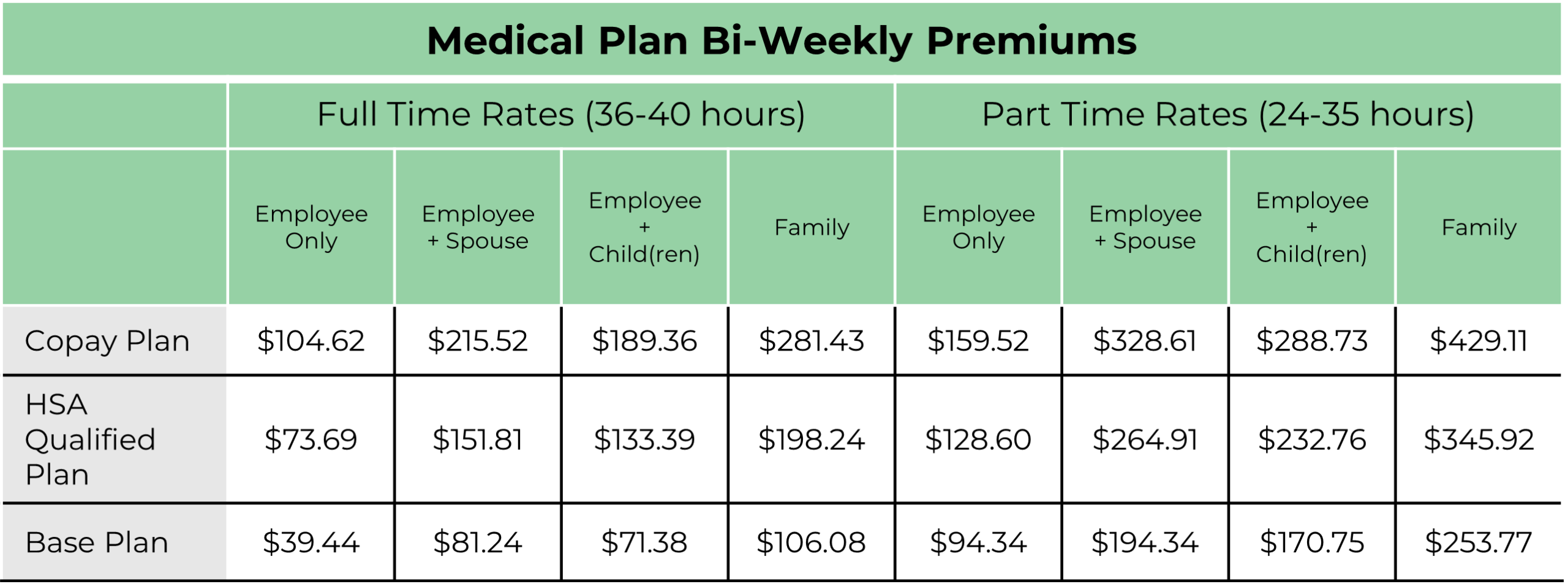 2026 med plan rates